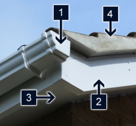 roofline_features_explained